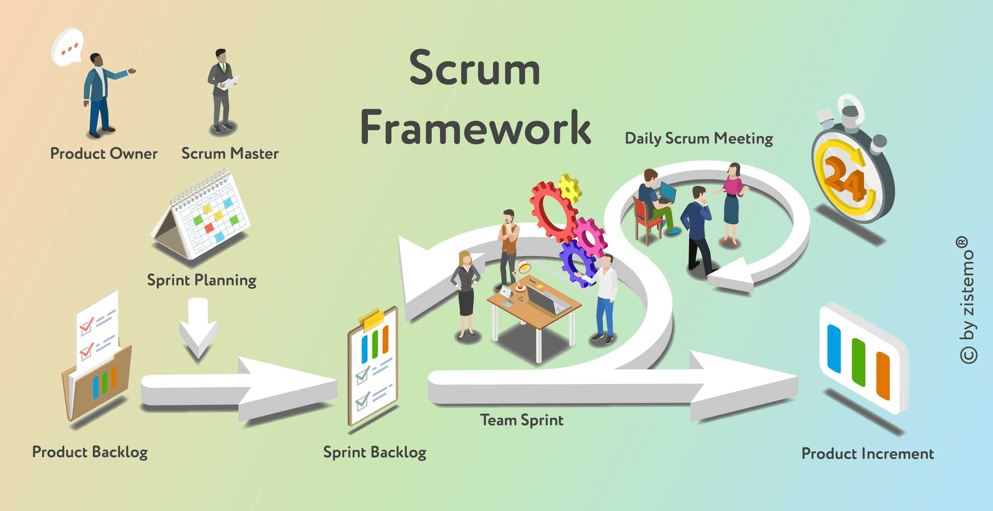 A Kanban board with cards and columns showing the workflow of an Agile team