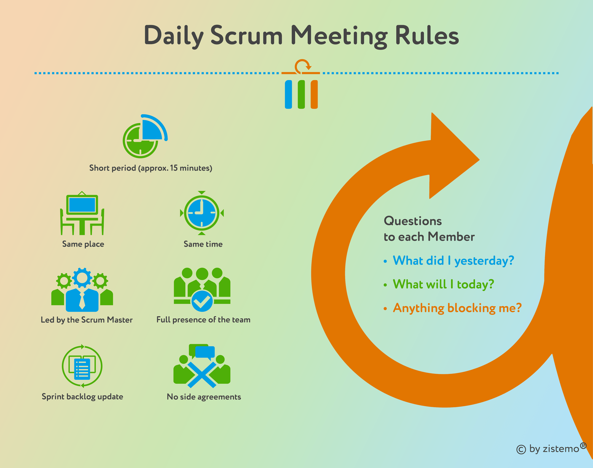 zistemo: Mastering the Daily Scrum Meeting Rules