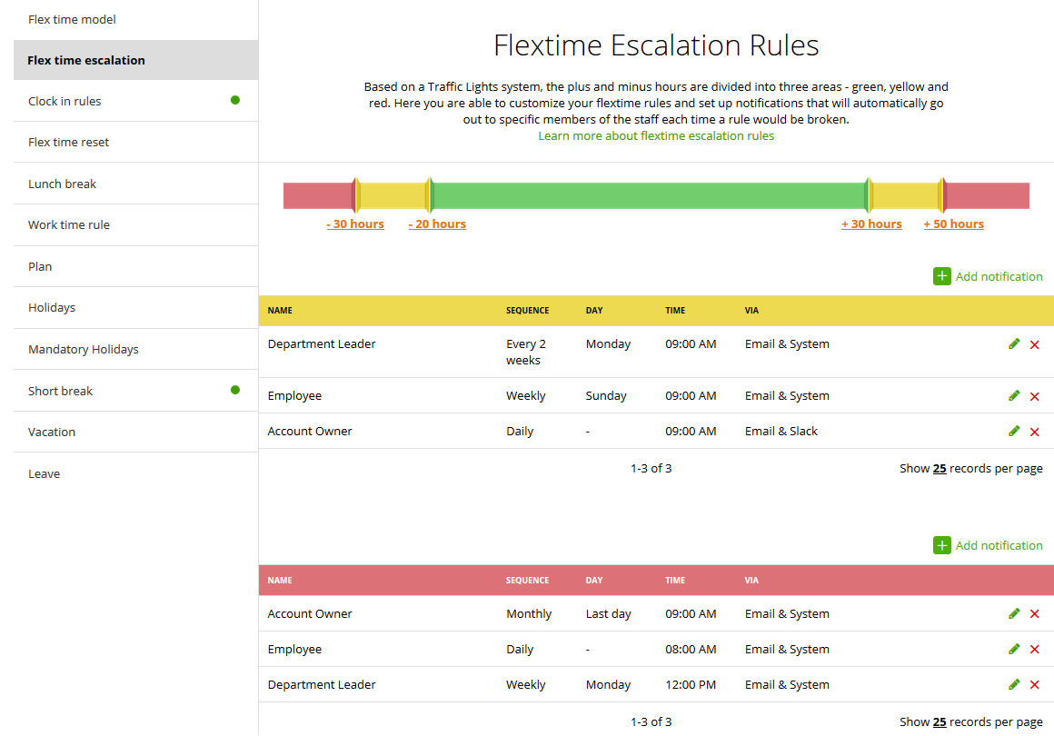 flextime plan