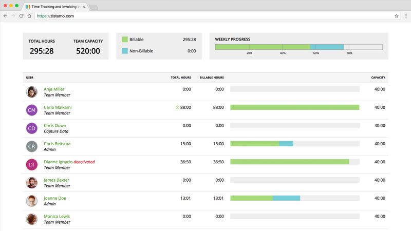 Project Time Management Software