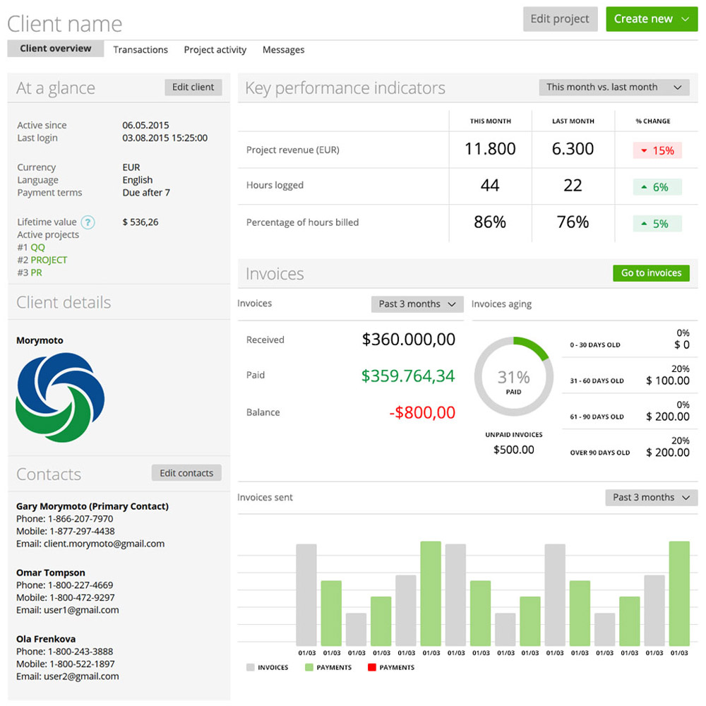 Detailed client overview helps to assess KPIs