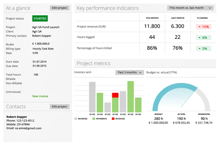 Intelligent project dashboard