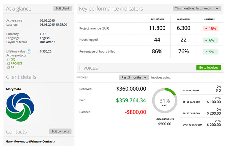 Simple CRM with client overwiev