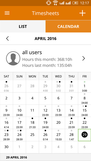 Team time tracking for tasks estimation