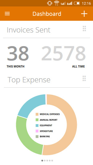 Performance analysis of data and financial metrics