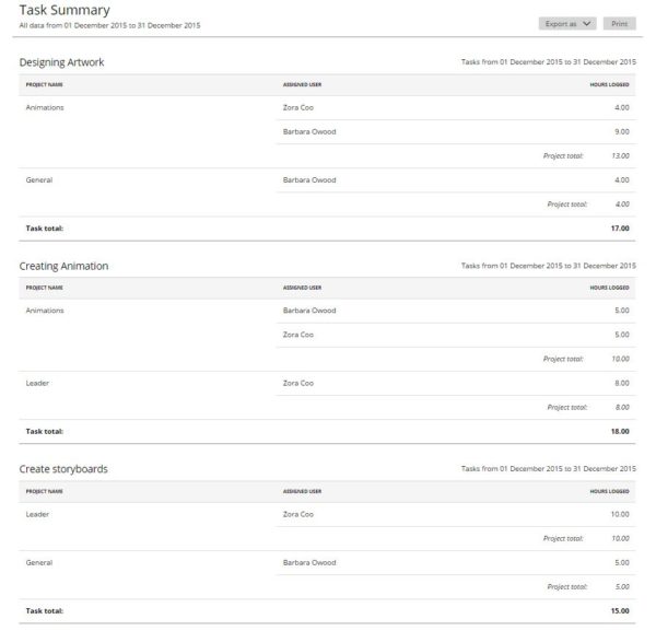 Task Summary – Zistemo Knowledge Base