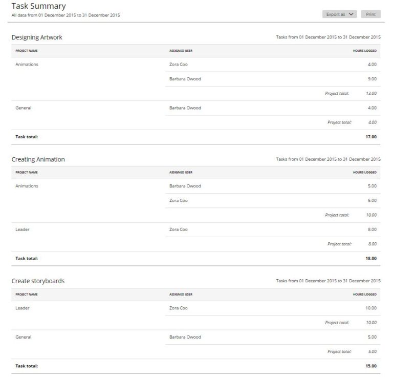 Task Summary – Zistemo Knowledge Base