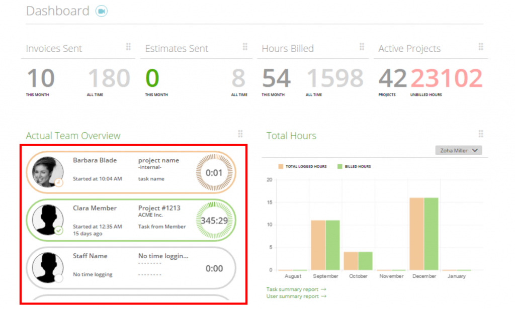 Time Overview Portlet – Zistemo Knowledge Base
