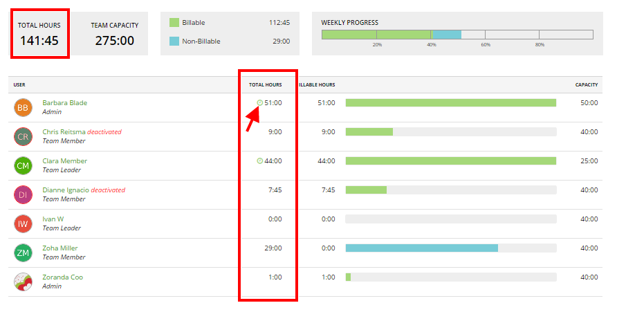 Team Timesheet Monthly And Weekly View Zistemo Knowledge Base