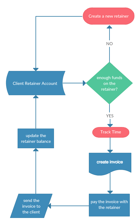 What is a retainer? – Zistemo Knowledge Base