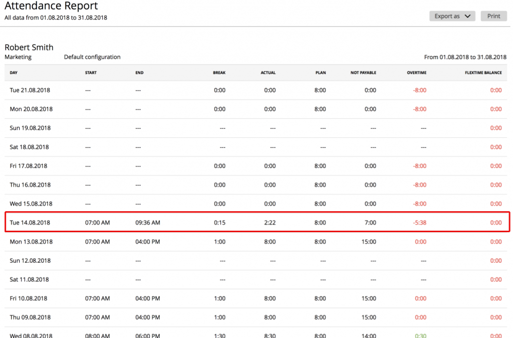 Attendance Report – Zistemo Knowledge Base