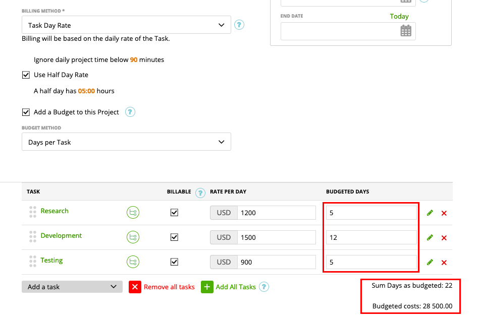 budget to Task Day Rates