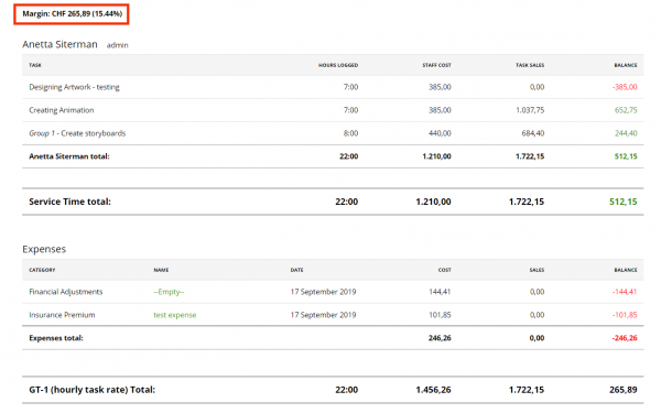 Project Margin – Zistemo Knowledge Base