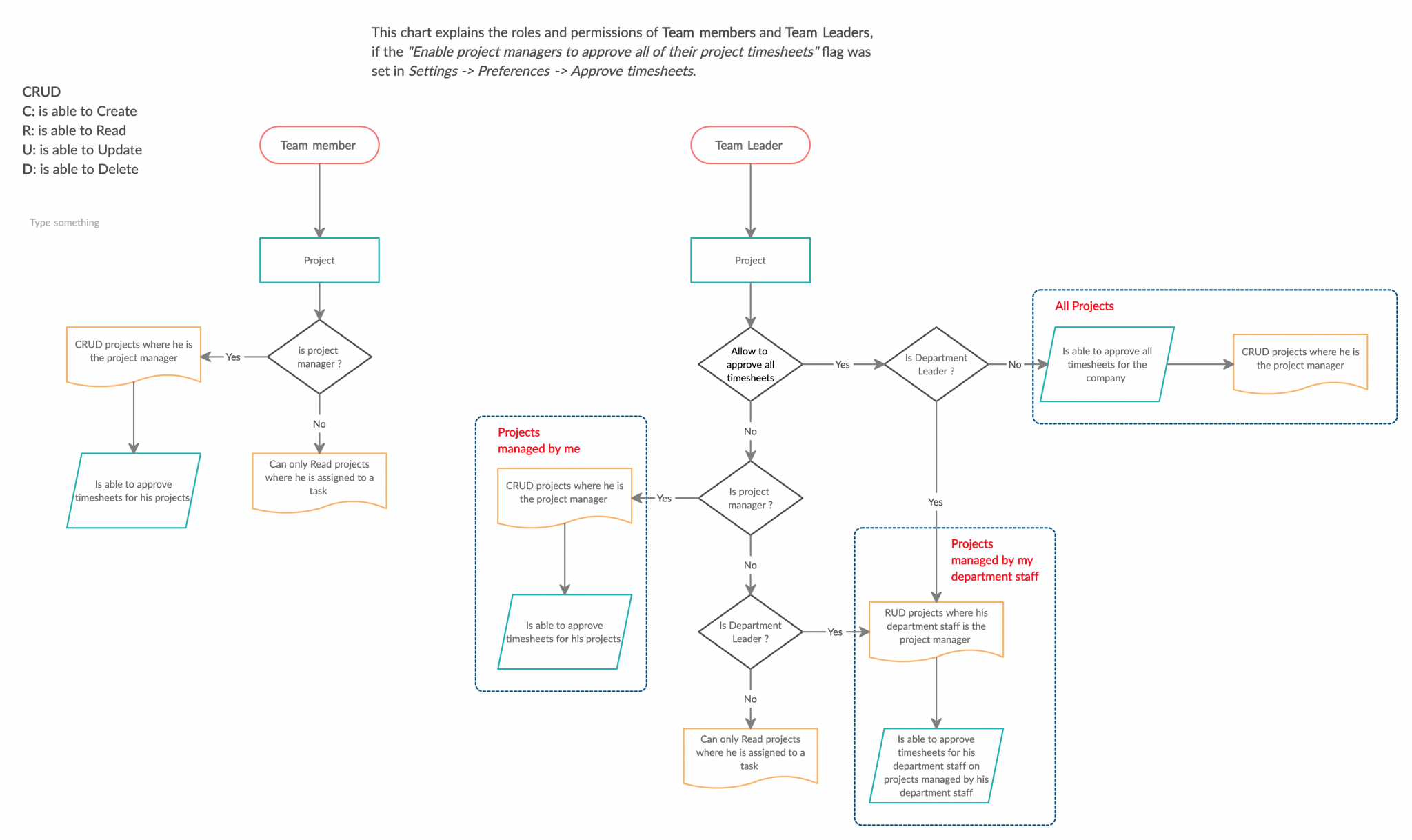 Timesheet Approvals Per Project Zistemo Knowledge Base 7886