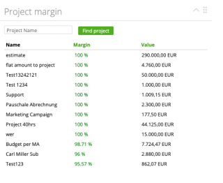 Dashboard Widgets – Zistemo Knowledge Base