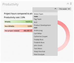 Productivity Chart Widget – Zistemo Knowledge Base