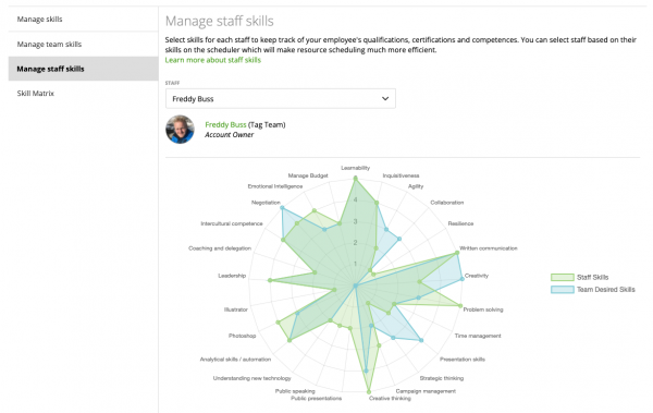 Staff Skills – Zistemo Knowledge Base