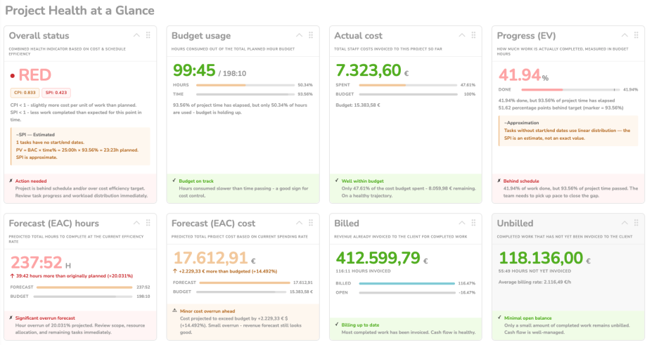 KPI Dashboard for Projects – Zistemo Knowledge Base