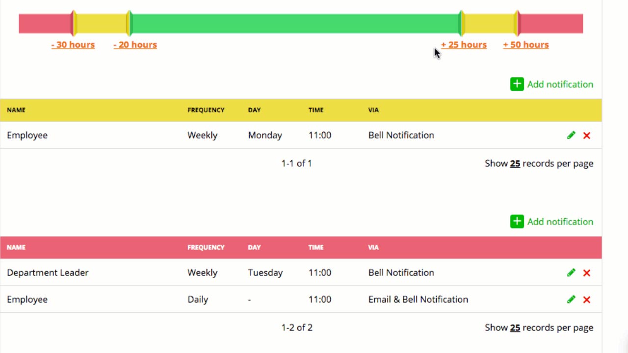 flextime plan